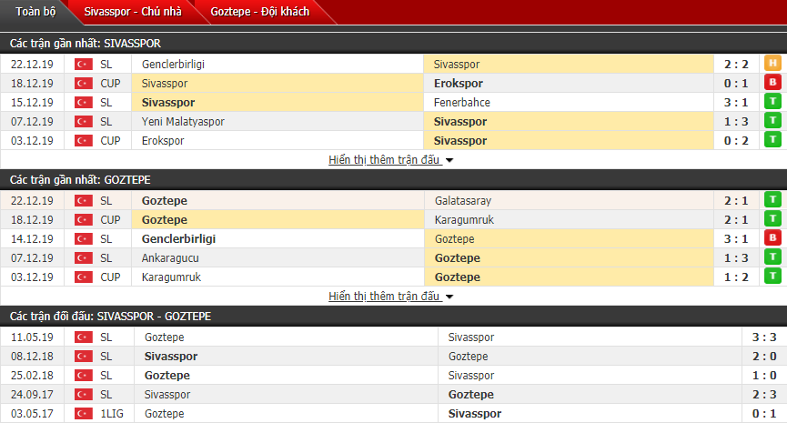 Nhận định Sivasspor vs Goztepe 18h00, 29/12 (VĐQG Thổ Nhĩ Kỳ)
