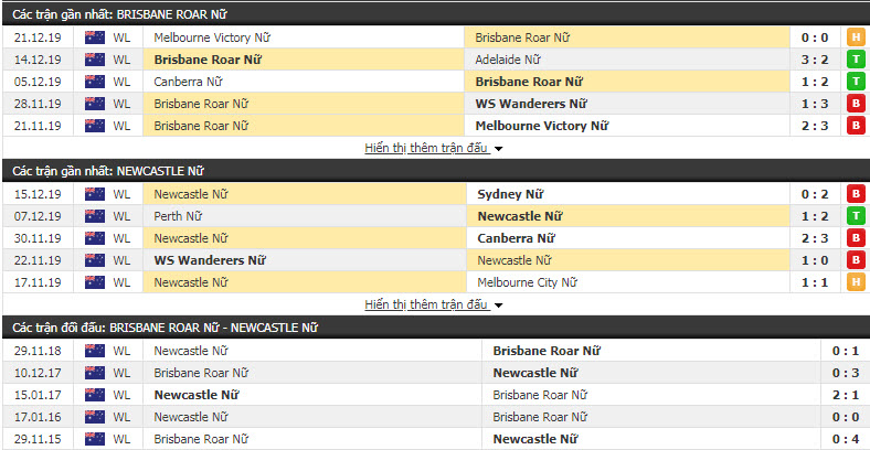 Nhận định Nữ Brisbane Roar vs Nữ Newcastle Jets 13h00, 29/12 (VĐQG Nữ Úc)