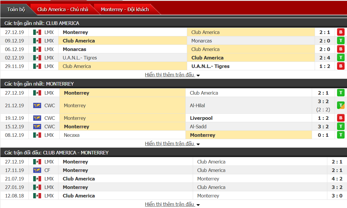 Nhận định Club America vs Monterrey 09h15, ngày 30/12 (VĐQG Mexico)