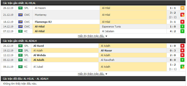 Nhận định Al Hilal vs Al-Adalh 21h55, 30/12 (Vòng 10 giải VĐQG Saudi Arabia)