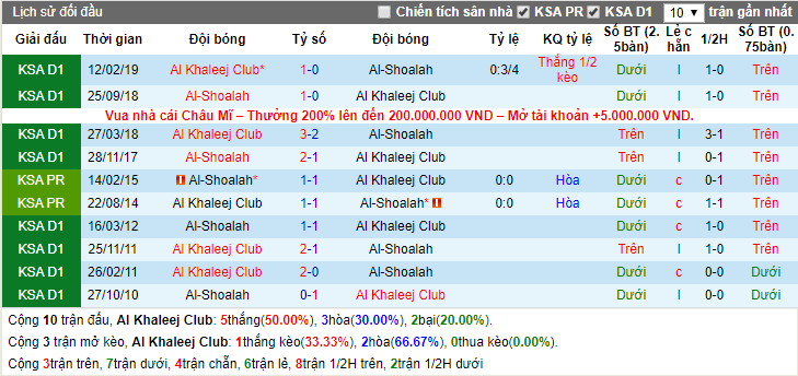 Nhận định Al Khaleej vs Al-Shoalah 19h00, 30/12 (Hạng 2 Ả Rập Saudi)