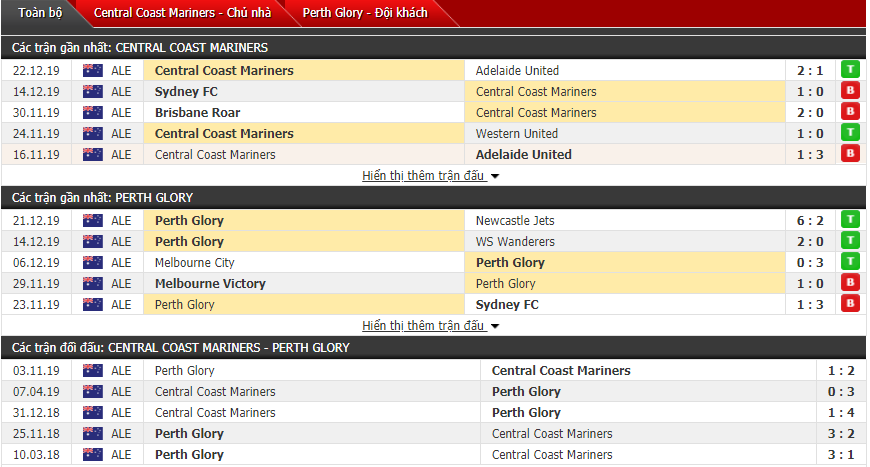 Nhận định Central Coast Mariners vs Perth Glory 15h00, 31/12 (VĐQG Australia)