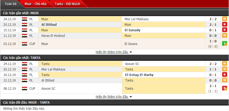Nhận định FC Masr vs Tanta 19h30, 30/12 (VĐQG Ai Cập)
