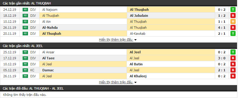 Nhận định Al-Thuqbah vs Al-Jeel 21h35, 30/12 (Giải hạng Nhất Saudi Arabia)