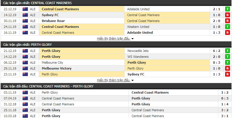 Nhận định Central Coast vs Perth Glory 15h00, 31/12 (Vòng 12 giải VĐQG Úc)