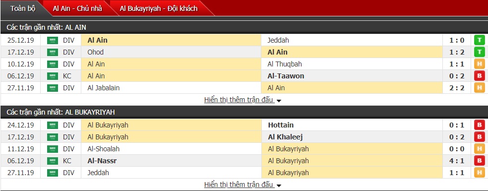 Nhận định Al-Ameade vs Al Bukayriyah 19h45 ngày 31/12 (Hạng Nhất Saudi Arabia)