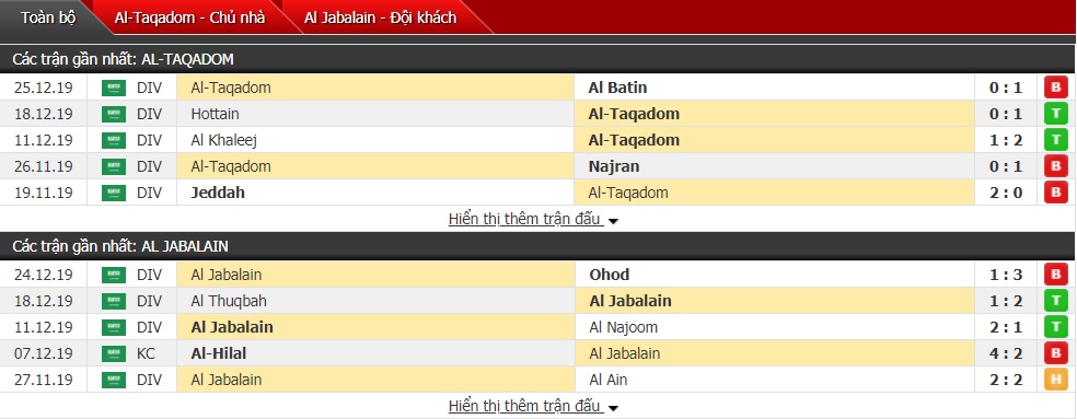 Nhận định Al Taqdom vs Al Jabalain 22h00 ngày 31/12 (Hạng Nhất Saudi Arabia)