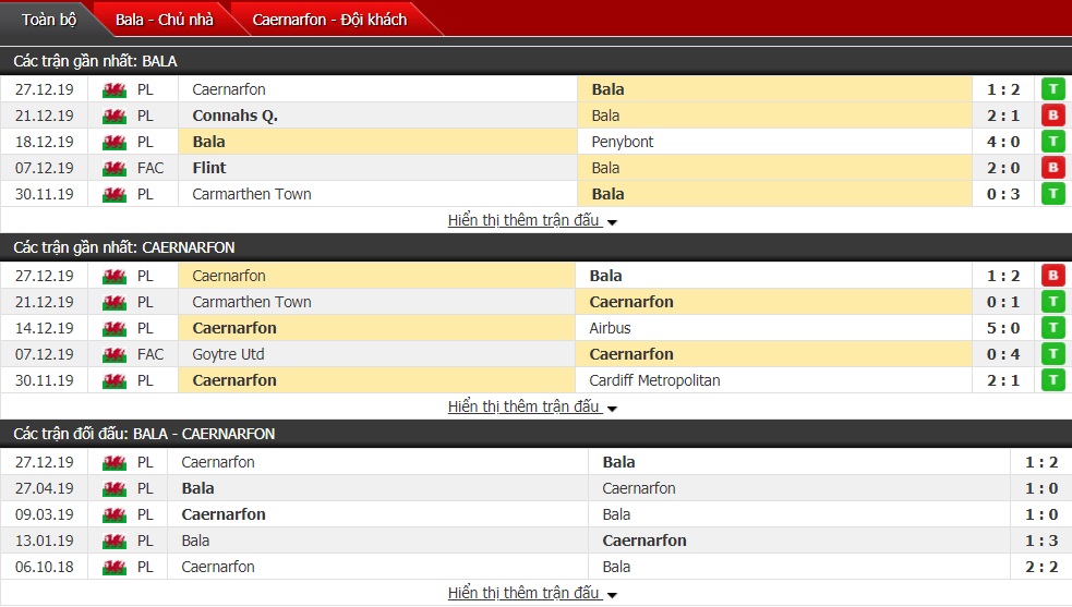 Nhận định Bala Town vs Caernarfon 02h45 ngày 31/12 (Giải VĐQG xứ Wales 2019/20)