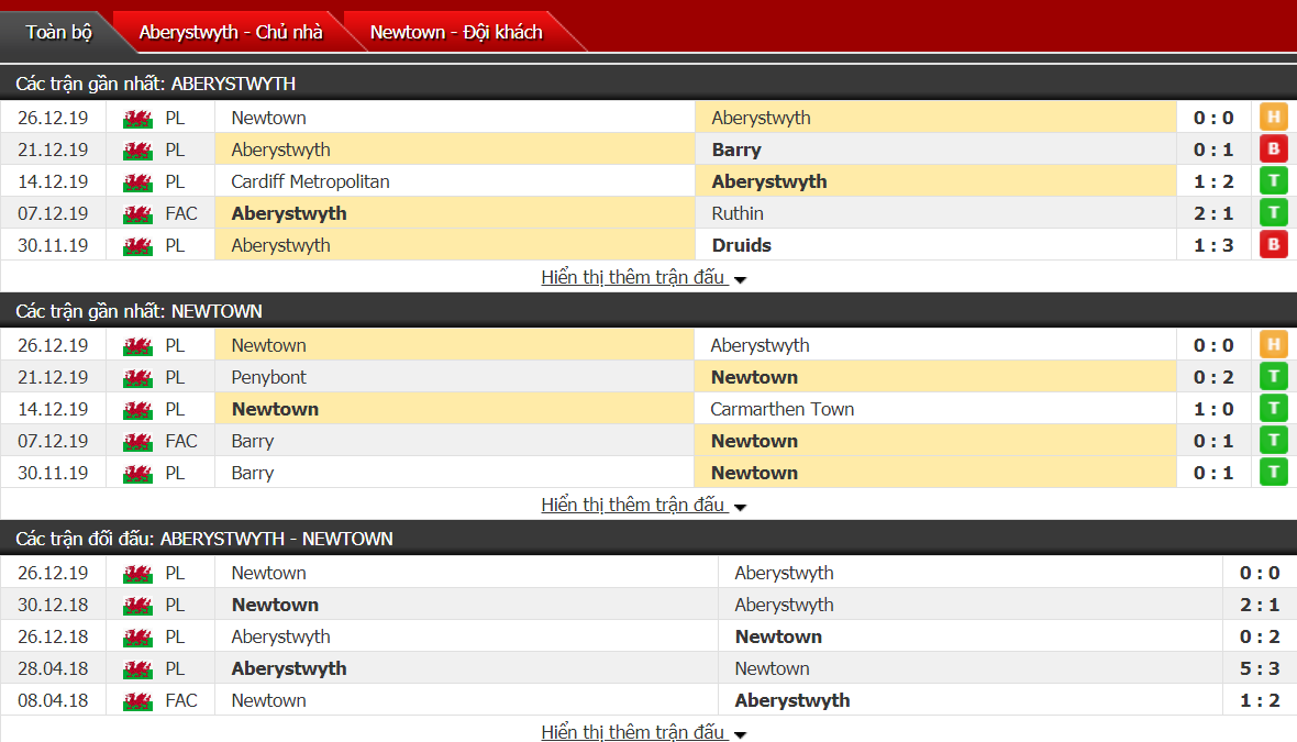 Nhận định Aberystwyth Town vs Newtown AFC 02h45, ngày 31/12 (Ngoại hạng xứ Wales)