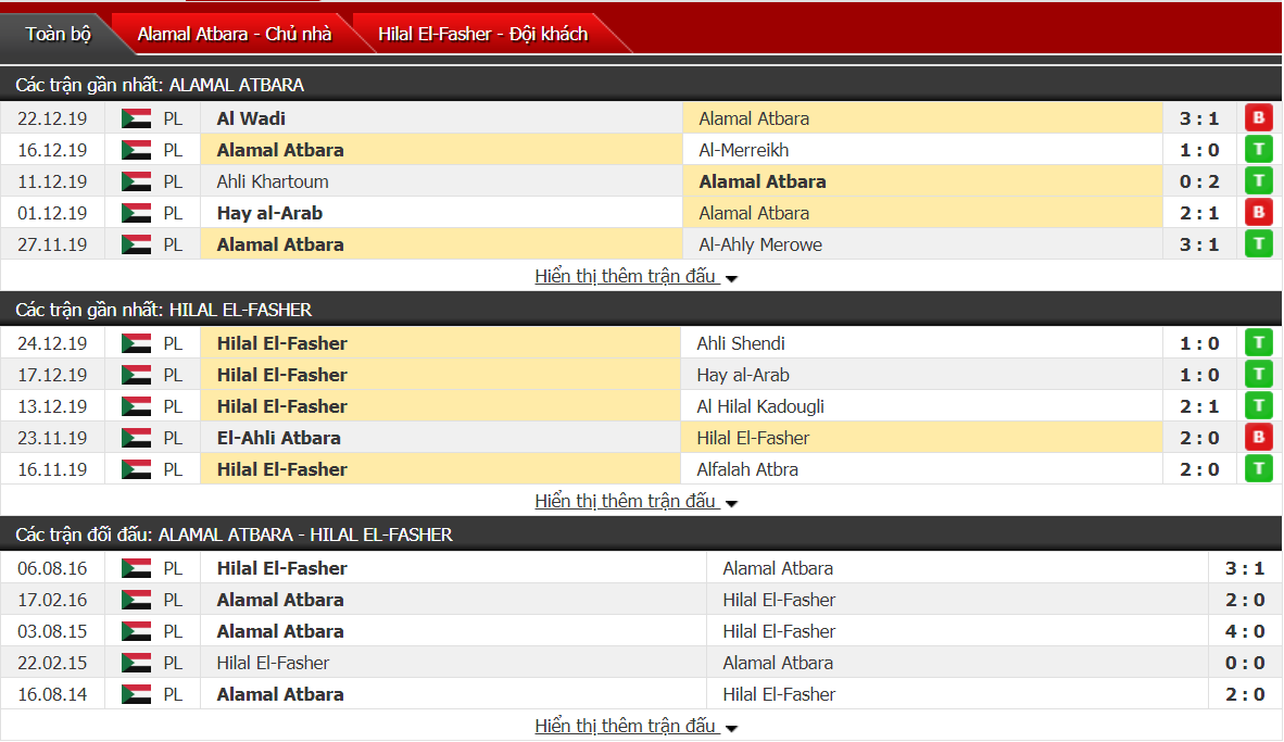 Nhận định Alamal Atbara vs Hilal Al Fasher 00h00, 01/01 (Ngoại hạng Sudan)