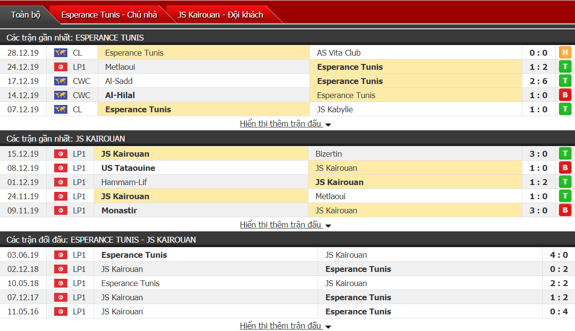 Nhận định Esperance Sportive de Tunis vs JS Kairouanaise 22h00, ngày 31/12 (Vô địch Tunisia)