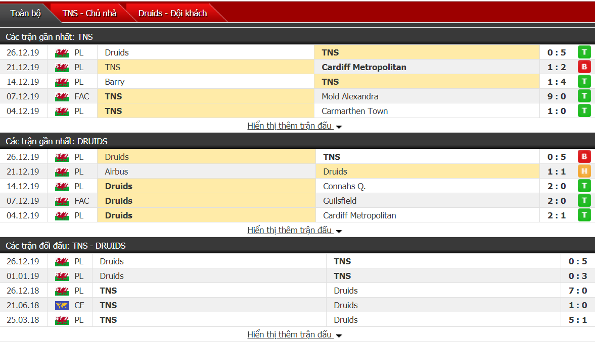 Nhận định The New Saints vs Cefn Druids 02h45, ngày 31/12 (Ngoại hạng xứ Wales)