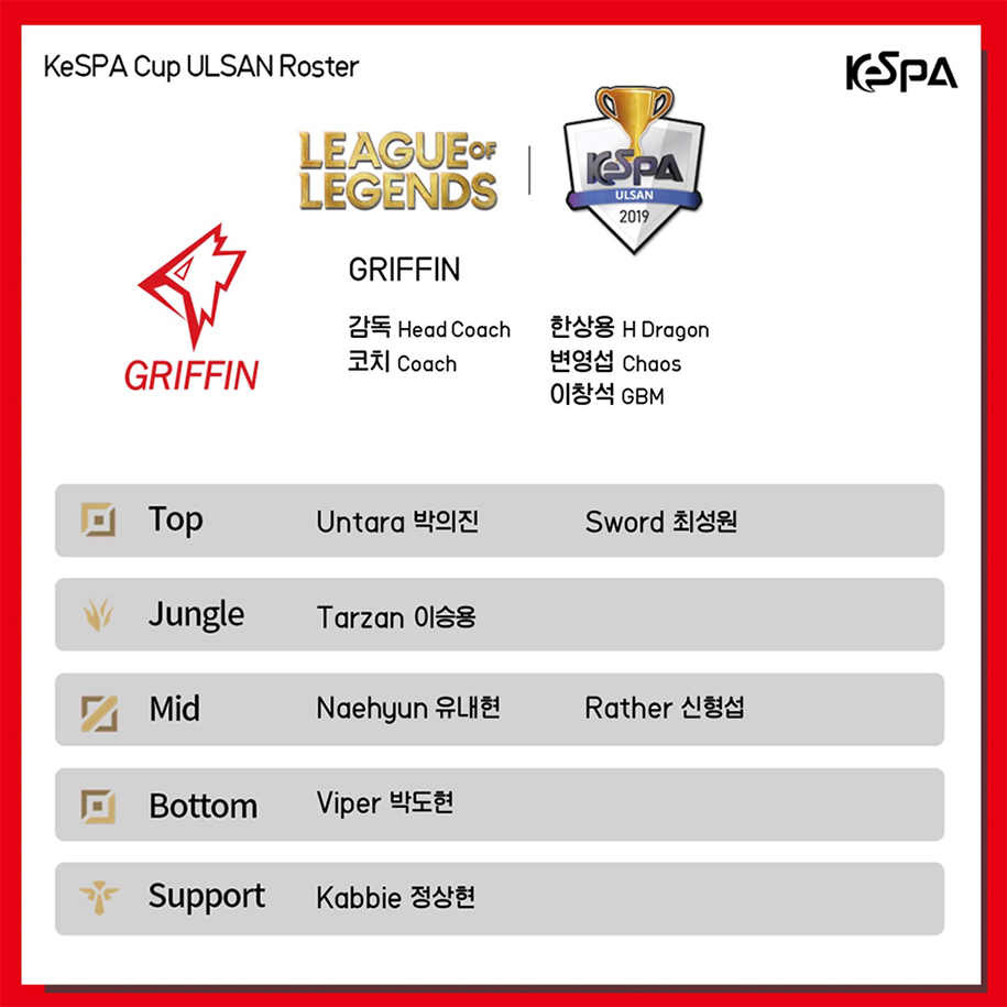 Đội hình các team KeSPA Cup 2019: Faker trở lại