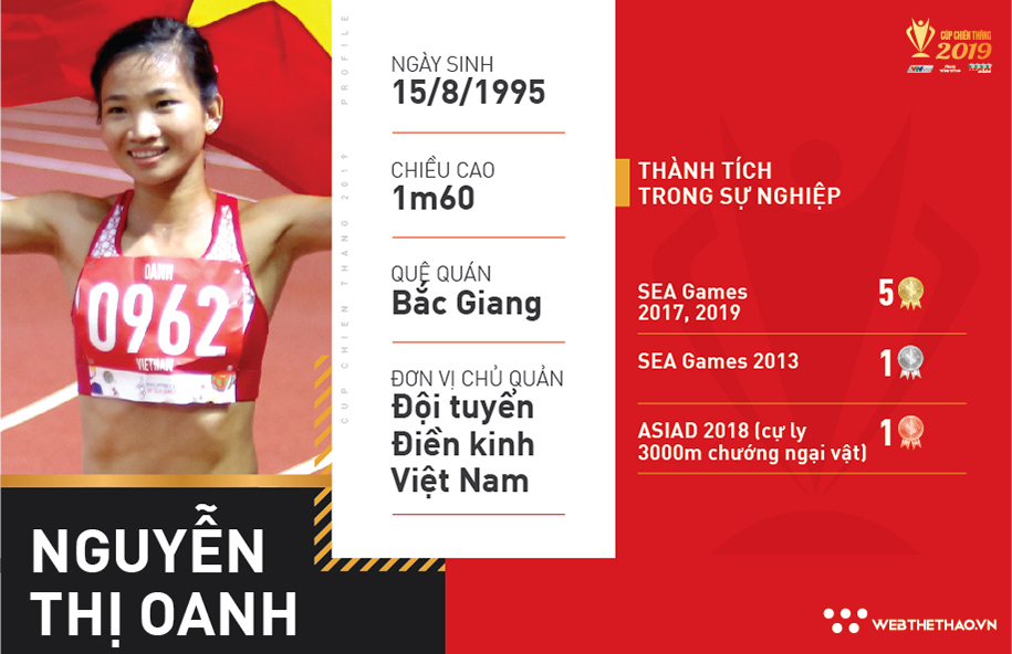 Vượt qua kình ngư Ánh Viên và Huy Hoàng, Nguyễn Thị Oanh trở thành VĐV tiêu biểu năm 2019