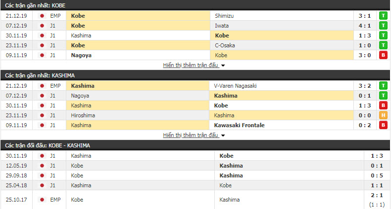 Nhận định Vissel Kobe vs Kashima Antlers 12h35, 01/01 (Chung kết cúp Nhật Hoàng)