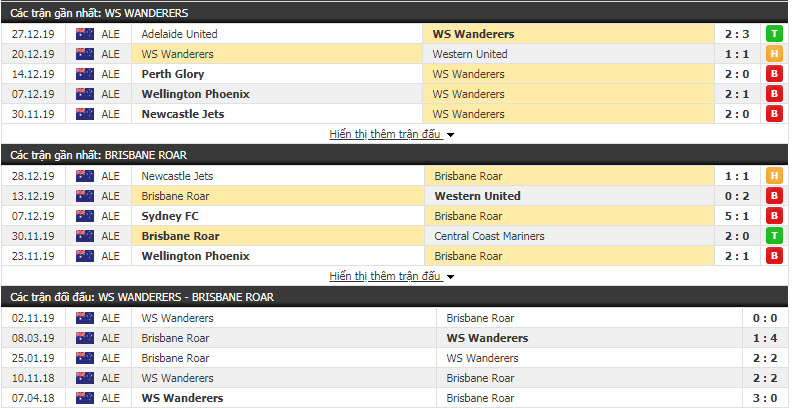Nhận định Western Sydney Wanderers FC vs Brisbane Roar FC 15h30, 01/01 (Giải VĐQG Úc)