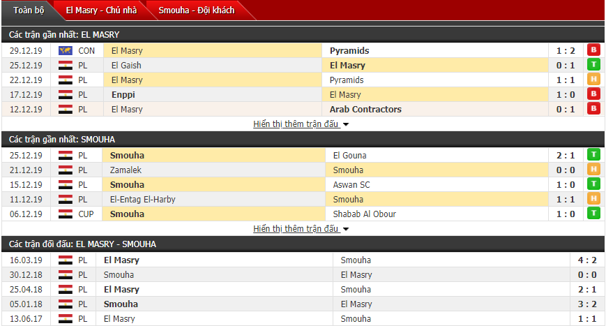 Nhận định Al Masry vs Smouha SC 22h00, 02/01 (Giải VĐQG Ai Cập)