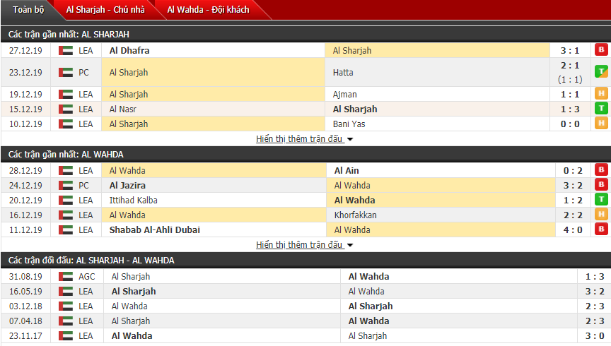 Nhận định Al-Sharjah vs Al Wahda 23h45, 01/01 (Giải VĐQG UAE)