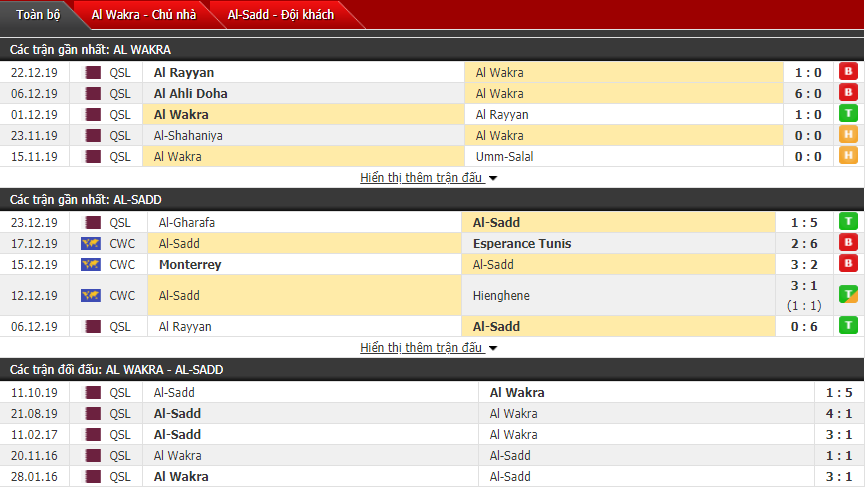 Nhận định Al-Wakra vs Al-Sadd 20h10, 02/01 (Giải VĐQG Qatar)