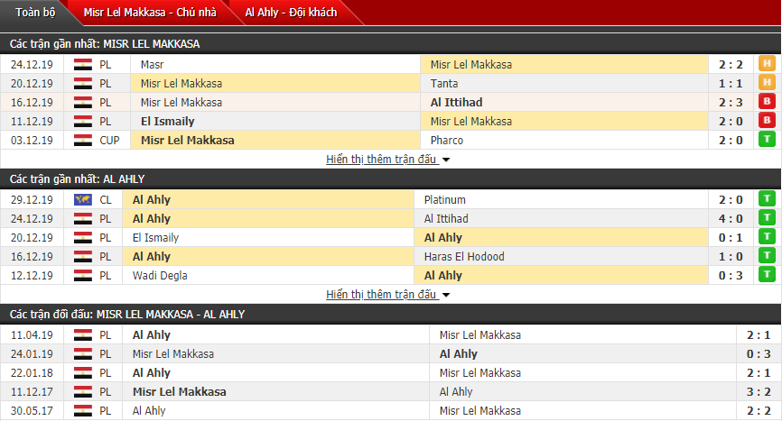 Nhận định Masr El Maqassah vs Al Ahly SC 00h30, 02/01 (Giải VĐQG Ai Cập)
