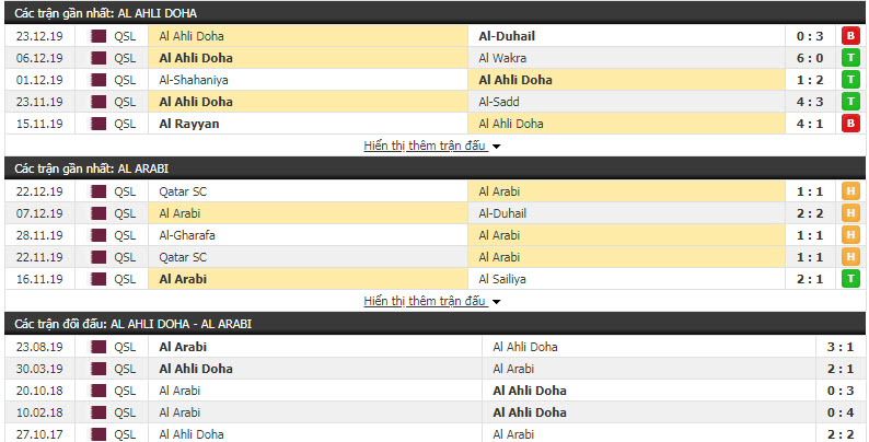 Nhận định Al-Ahli Doha vs Al-Arabi SC 22h20, 02/01 (Giải VĐQG Qatar)