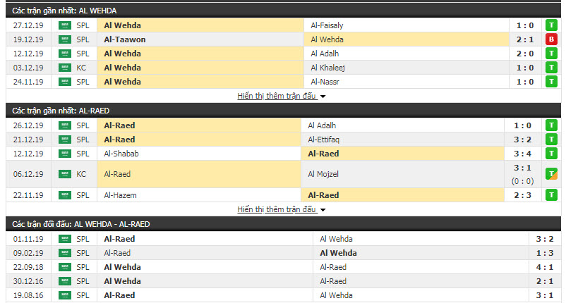 Nhận định Al Wahda Mecca vs Al-Raed 23h50, 02/01 (Cúp Nhà vua Saudi Arabia)