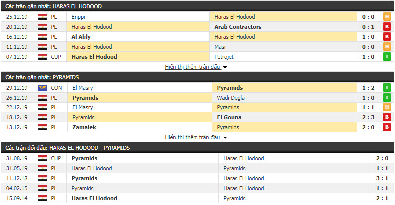 Nhận định Haras El Hedoud vs Pyramids FC 19h30, 02/01 (VĐQG Ai Cập)