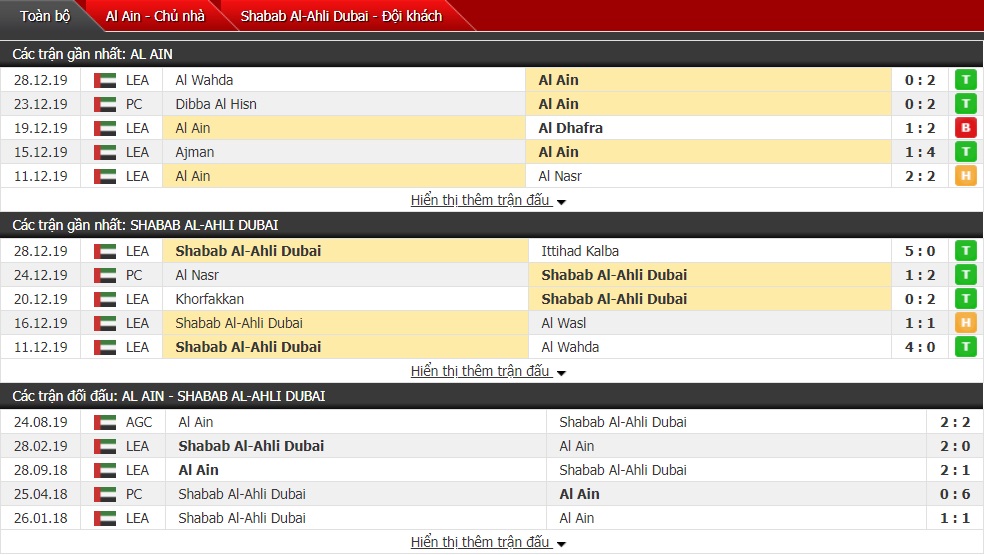 Nhận định Al Ain vs Al Ahli Dubai, 23h45 02/01 (Giải VĐQG UAE)