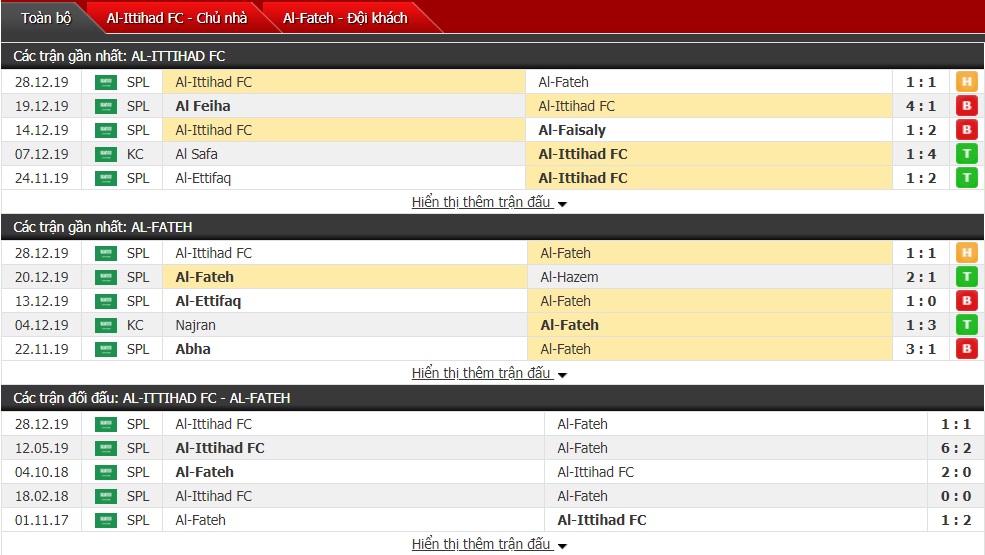 Nhận định Al Ittihad Jeddah vs Al-Fateh 22h45 ngày 01/01 (Cúp Quốc gia Saudi Arabia)