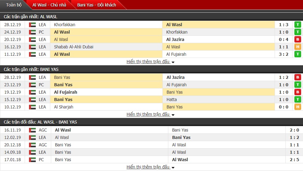 Nhận định Al Wasl vs Baniyas, 21h15 02/01 (Giải VĐQG UAE)