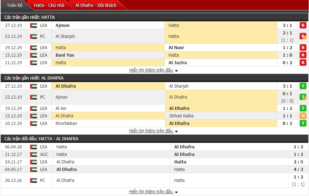Nhận định Hatta vs Al-Dhafra, 21h15 02/01 (Giải VĐQG UAE)