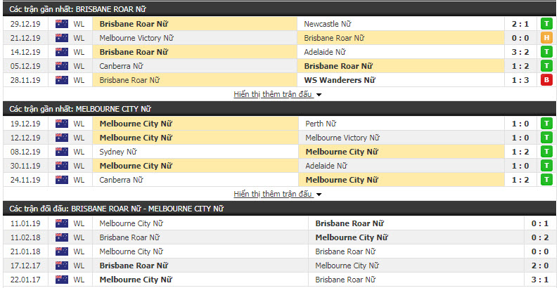 Nhận định Nữ Brisbane Roar vs Nữ Melbourne City 15h30, 02/01 (VĐQG nữ Úc)