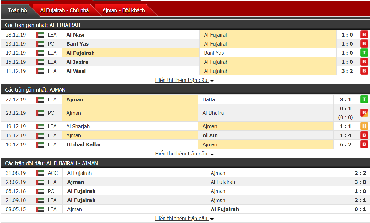 Nhận định Al Fujairah vs Ajman Club 23h45, ngày 02/01 (Vô địch UAE)