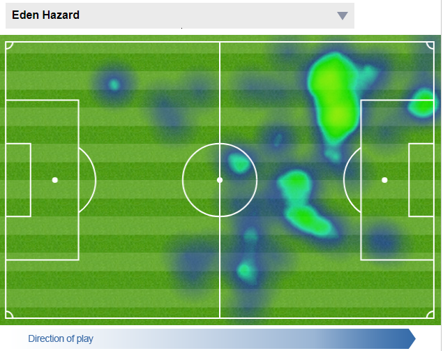 Kỷ lục của Hazard, cột mốc của Luiz, sự giải tỏa cho Willian và những điểm nhấn khi Chelsea thắng Newcastle