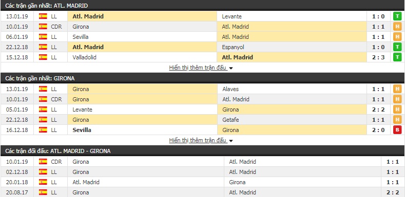 Nhận định tỷ lệ cược kèo bóng đá tài xỉu trận Atletico Madrid vs Girona