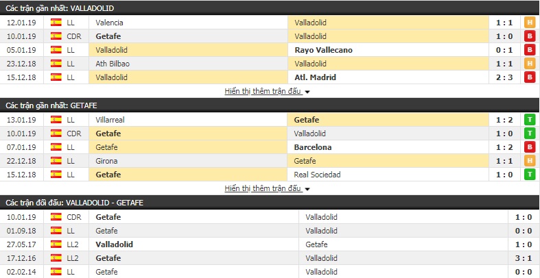 Nhận định tỷ lệ cược kèo bóng đá tài xỉu trận Valladolid vs Getafe
