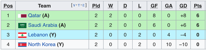 Việt Nam sẽ lọt vào vòng 1/8 Asian Cup 2019 trong trường hợp nào?