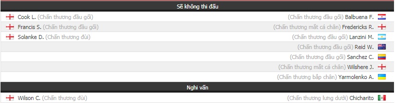 Nhận định tỷ lệ cược kèo bóng đá tài xỉu trận Bournemouth vs West Ham