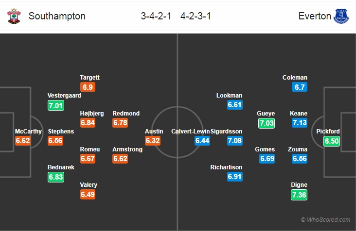 Nhận định tỷ lệ cược kèo bóng đá tài xỉu trận Southampton vs Everton