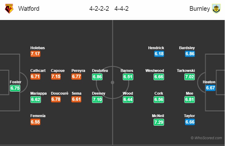 Nhận định tỷ lệ cược kèo bóng đá tài xỉu trận Watford vs Burnley