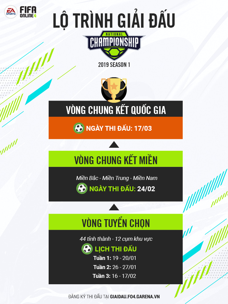 Tin FO4: Thông tin giải đấu National Championship 2019 - Mùa 1