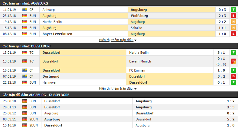 Nhận định Augsburg vs Dusseldorf 21h30, 19/1 (vòng 18 Bundesliga)