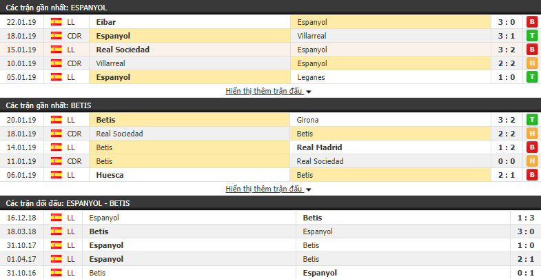 Nhận định Espanyol vs Betis 01h30, 25/01 (Tứ kết lượt đi Cúp Nhà Vua Tây Ban Nha)