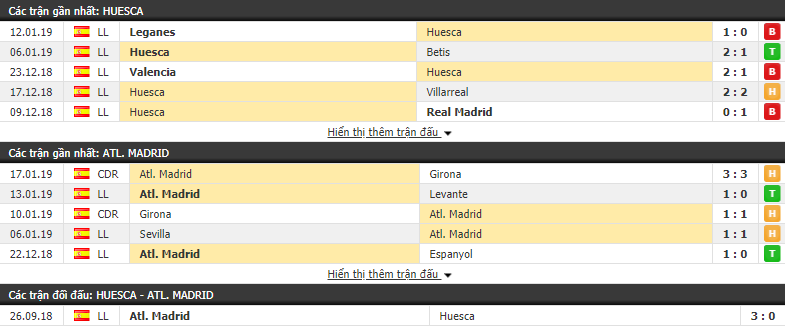 Nhận định Huesca vs Atletico Madrid 00h30, 20/1 (vòng 20 La Liga)