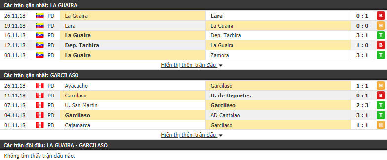 Nhận định La Guaira vs Garcilaso 06h30, 24/01 (Lượt đi Play-Off Copa Libertadores 2019)