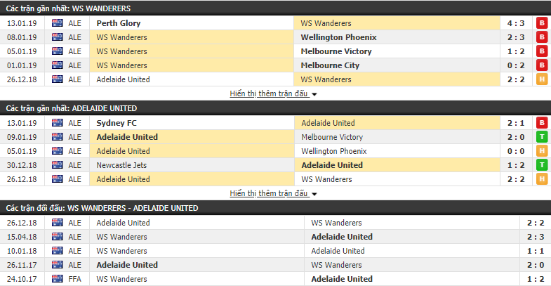 Nhận định tỷ lệ cược kèo bóng đá tài xỉu trận Western Sydney vs Adelaide United