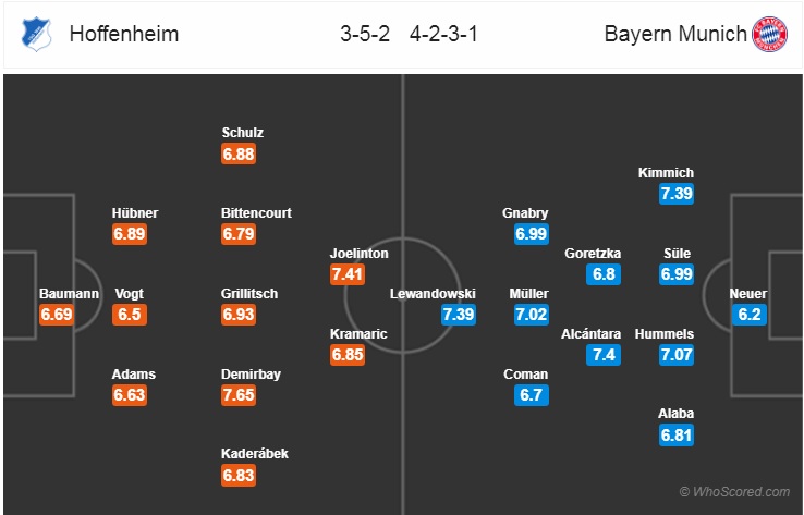 Nhận định tỷ lệ cược kèo bóng đá tài xỉu trận Hoffenheim vs Bayern Munich