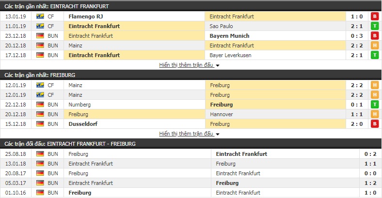 Nhận định Ein. Frankfurt vs Freiburg 21h30, 19/1 (vòng 18 Bundesliga)