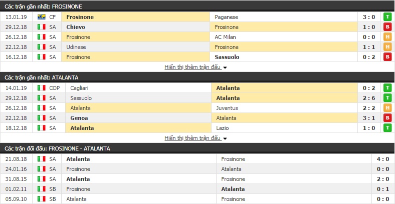 Nhận định Frosinone vs Atalanta 18h30, 20/1(vòng 20 Serie A)