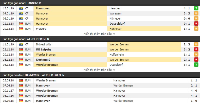 Nhận định Hannover vs Bremen 21h30, 19/1 (vòng 18 Bundesliga)